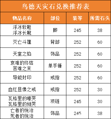 魔兽世界天灾石兑换推荐