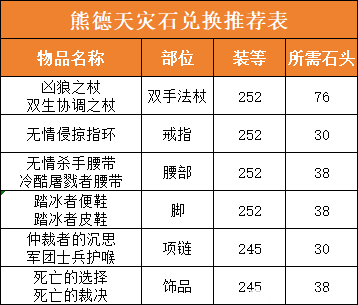 魔兽世界天灾石兑换推荐