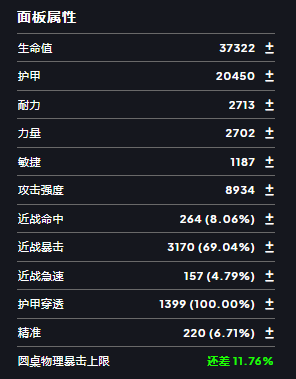 魔兽世界HICC狂暴战BIS配装推荐