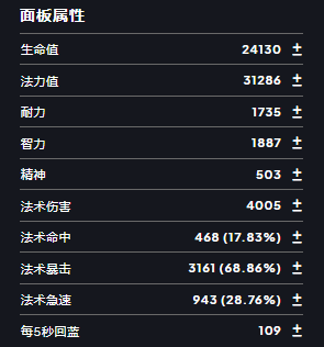 魔兽世界HICC火法BIS配装推荐