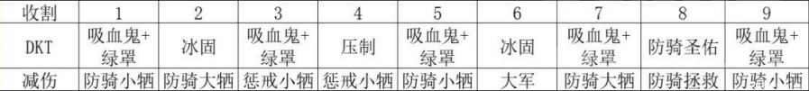 魔兽世界icc巫妖王打法攻略