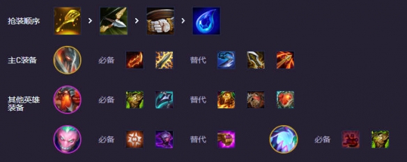云顶之弈s14战地九五ACL登顶阵容介绍