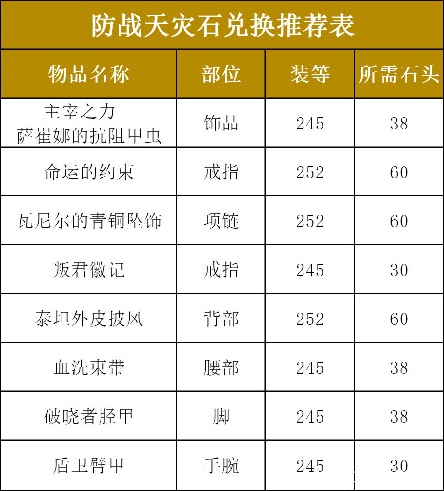 魔兽世界ICC防战玩法攻略