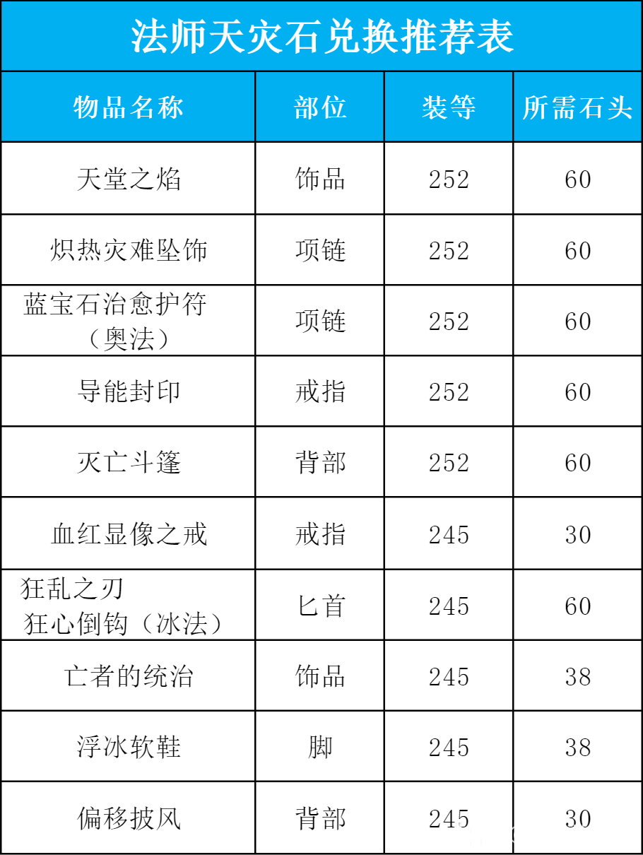魔兽世界ICC奥法玩法攻略