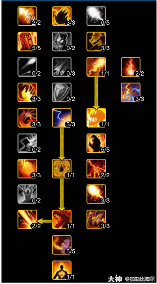 魔兽世界ICC火法玩法攻略