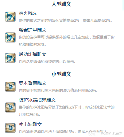 魔兽世界ICC火法玩法攻略