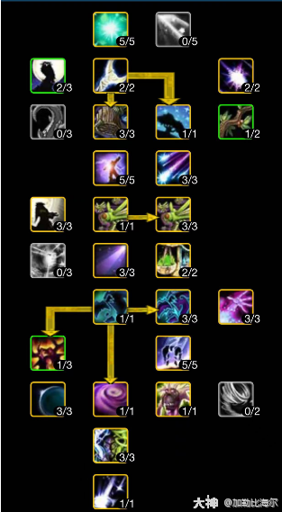魔兽世界ICC鸟德玩法攻略