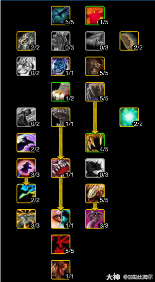 魔兽世界ICC兽王猎玩法攻略