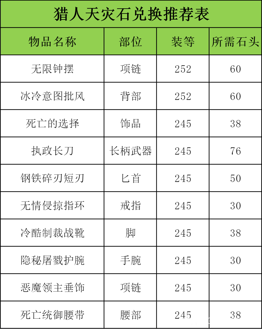 魔兽世界ICC射击猎玩法攻略