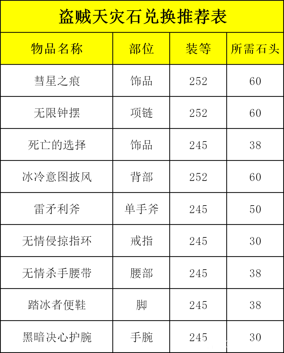 魔兽世界ICC刺杀贼玩法攻略