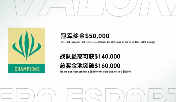 无畏契约2025acl奖金介绍