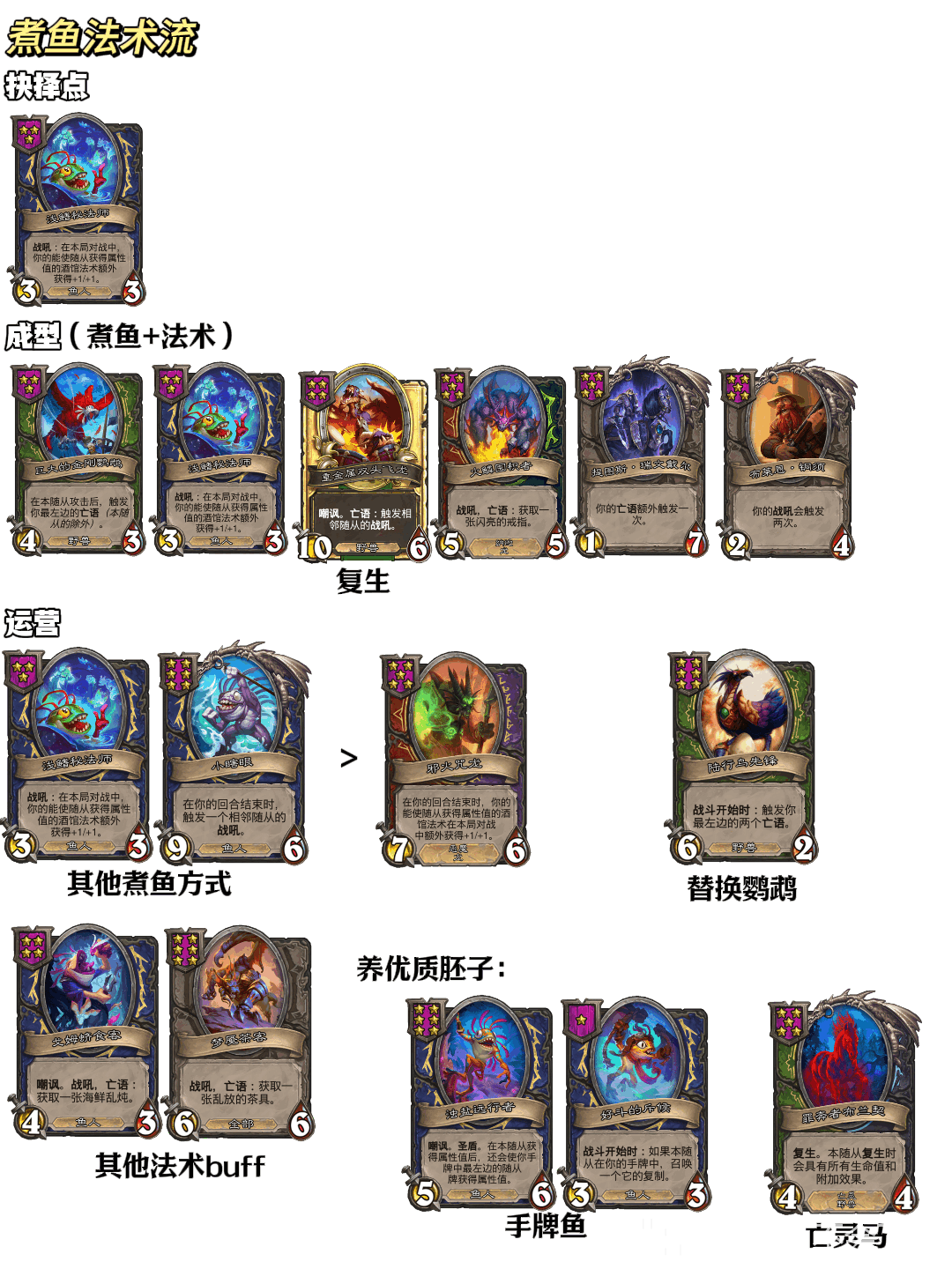 炉石传说32.2.2酒馆战棋煮鱼法术流玩法攻略