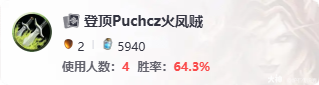 炉石传说灵沸凤凰成就攻略