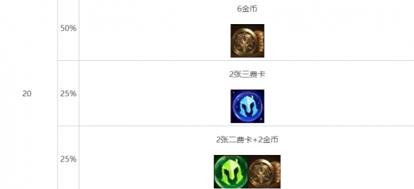 云顶之弈强音再争霸心之钢层数奖励介绍
