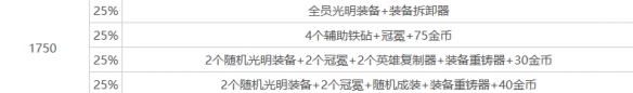 云顶之弈强音再争霸心之钢层数奖励介绍