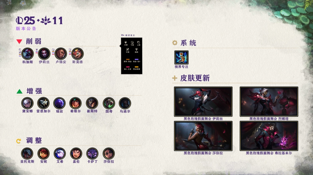 LOL25.11极地大乱斗英雄调整一览