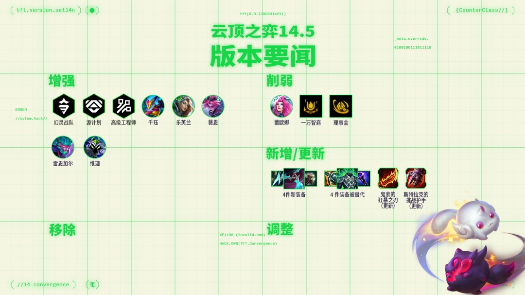 云顶之弈14.5英雄调整一览