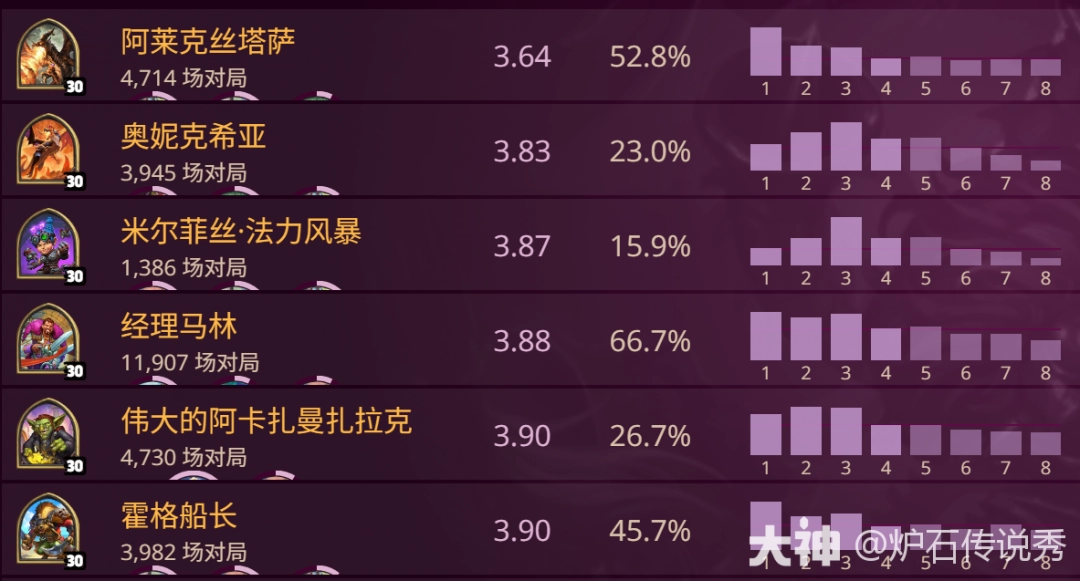 炉石传说酒馆战棋s10英雄强度排名