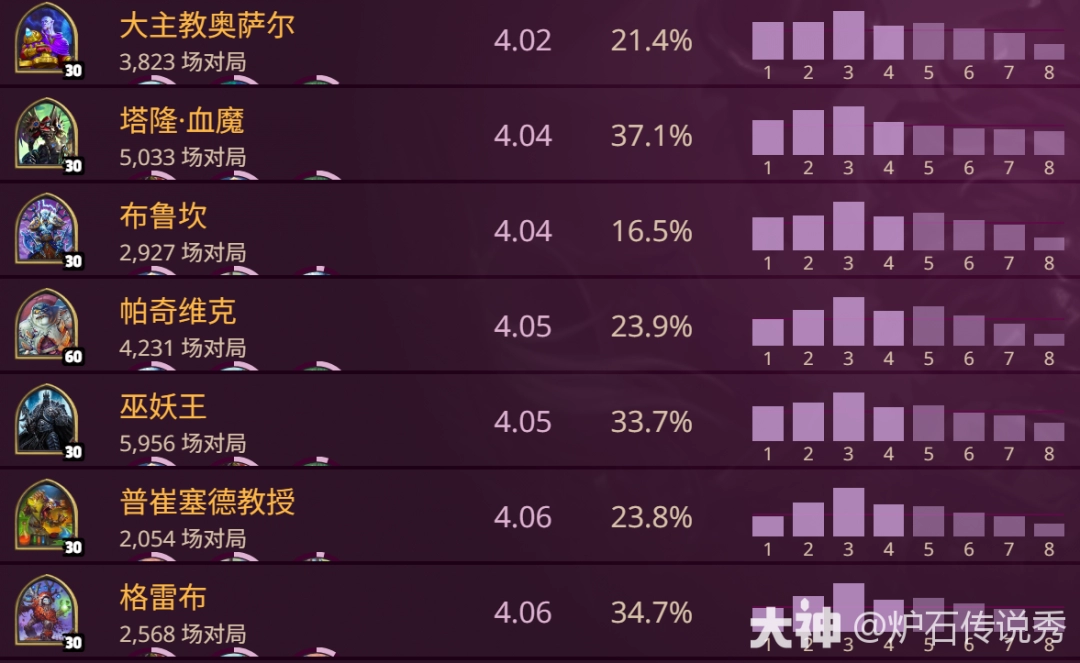 炉石传说酒馆战棋s10英雄强度排名