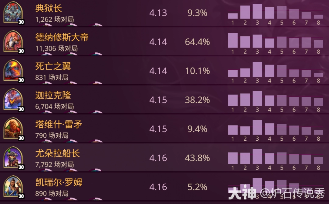炉石传说酒馆战棋s10英雄强度排名