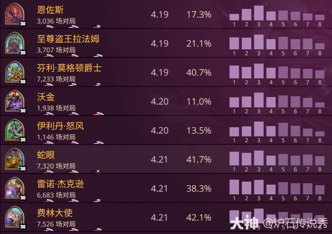 炉石传说酒馆战棋s10英雄强度排名
