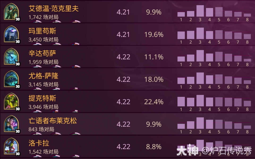 炉石传说酒馆战棋s10英雄强度排名