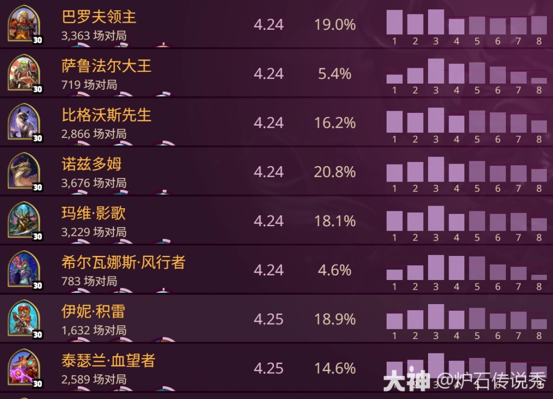 炉石传说酒馆战棋s10英雄强度排名