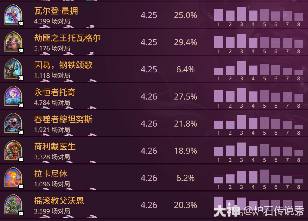 炉石传说酒馆战棋s10英雄强度排名
