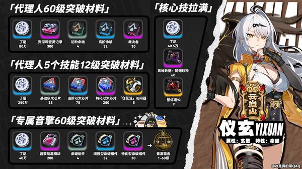 绝区零仪玄突破材料一览