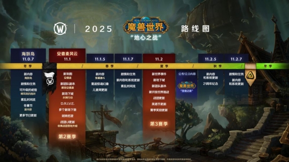 魔兽世界11.2新团本介绍