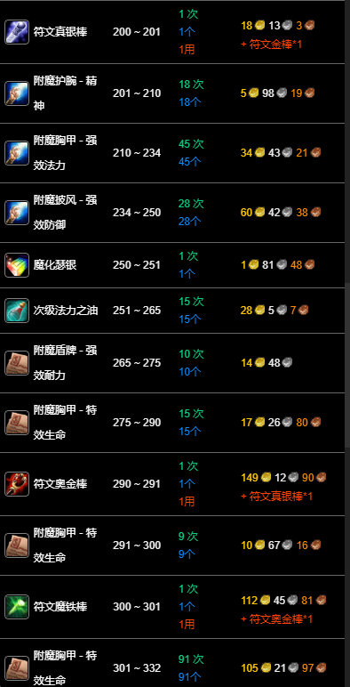 魔兽世界怀旧服附魔冲级攻略