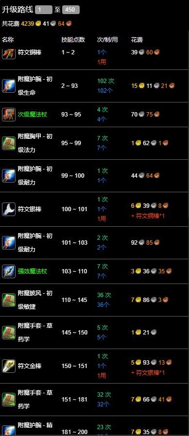 魔兽世界怀旧服附魔冲级攻略