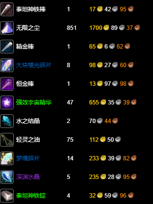 魔兽世界怀旧服附魔冲级攻略