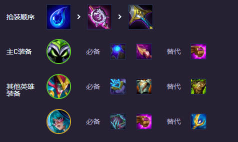 云顶之弈六周年时光机维迦约德尔人阵容推荐