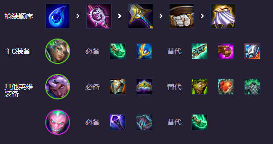 云顶之弈六周年时光机乐芙兰魔女阵容推荐