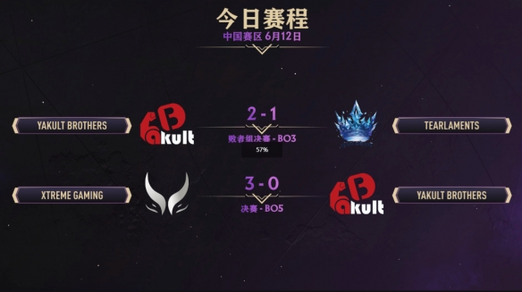 dota2ti14中国区预选出线队伍介绍