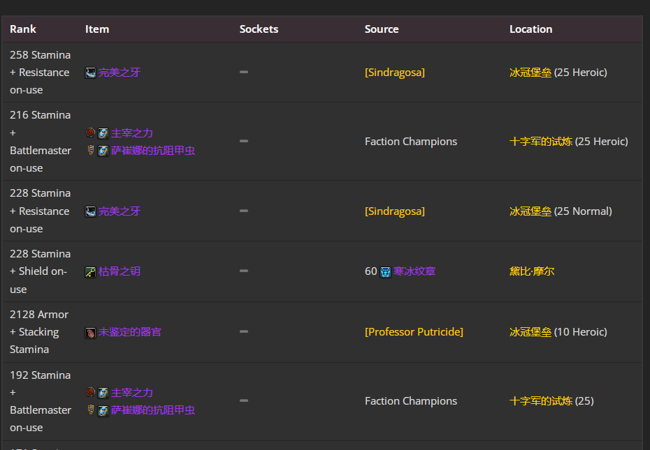 魔兽世界wlkP5防骑BIS装备宝石附魔推荐