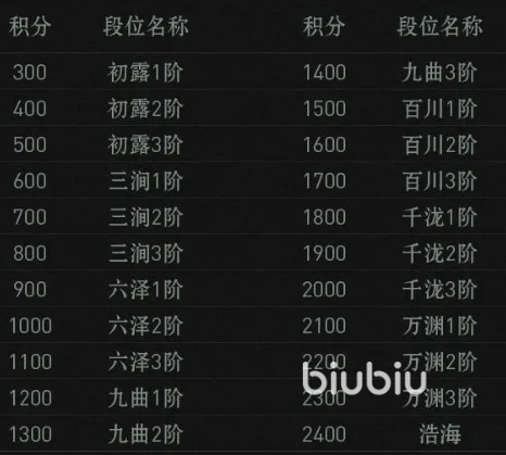 异人之下排位赛怎么玩