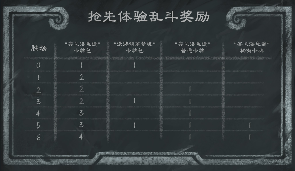 炉石传说33.0补丁更新内容介绍