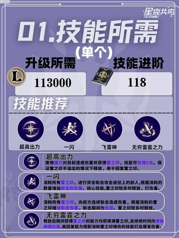 星痕共鸣雷影剑士居合流培养攻略
