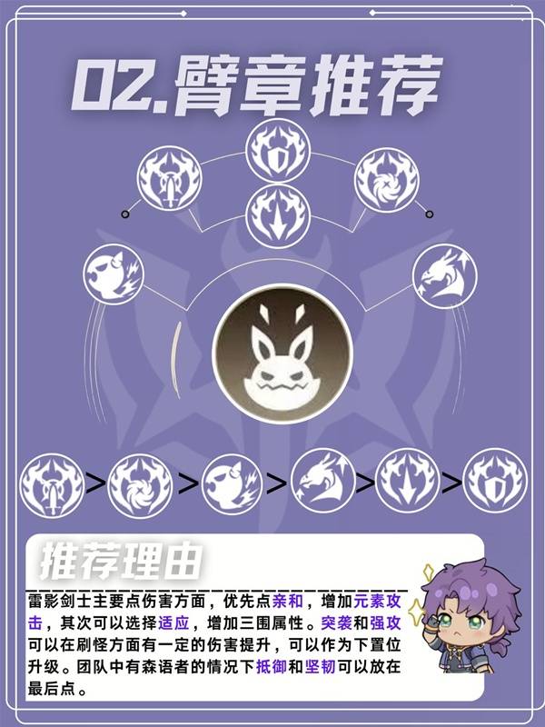 星痕共鸣雷影剑士居合流培养攻略