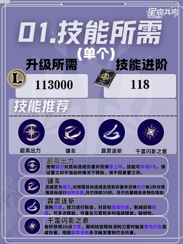 星痕共鸣雷影剑士月刃流培养攻略