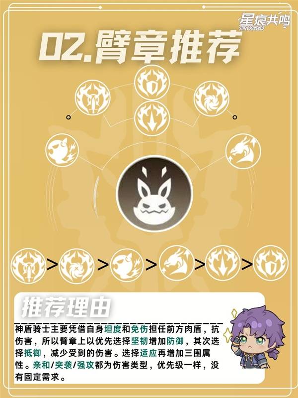 星痕共鸣神盾骑士防御回血流培养攻略