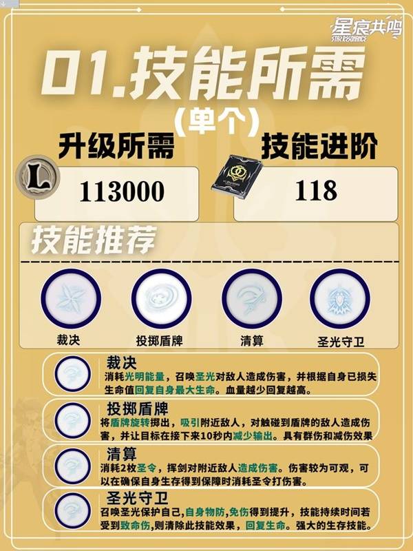 星痕共鸣神盾骑士防御回血流培养攻略