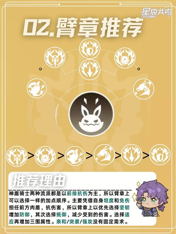 星痕共鸣神盾骑士光盾回复流培养攻略