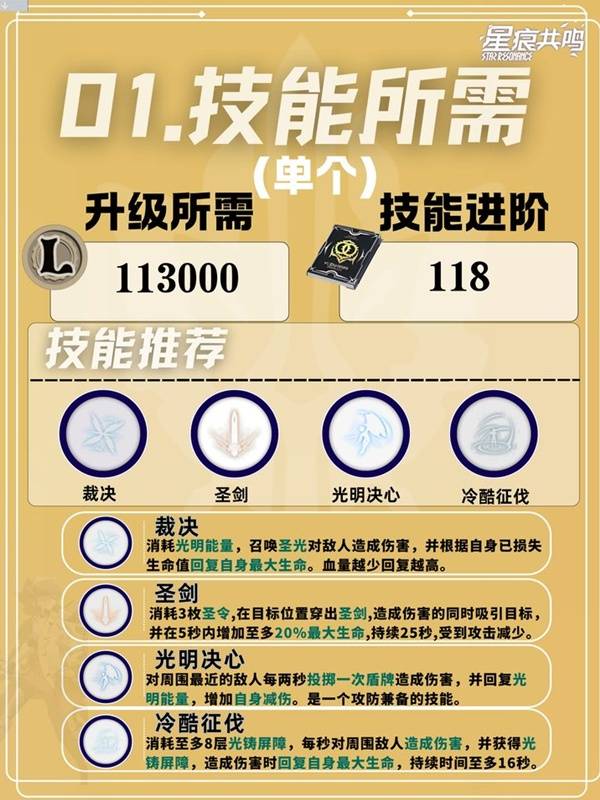星痕共鸣神盾骑士光盾回复流培养攻略