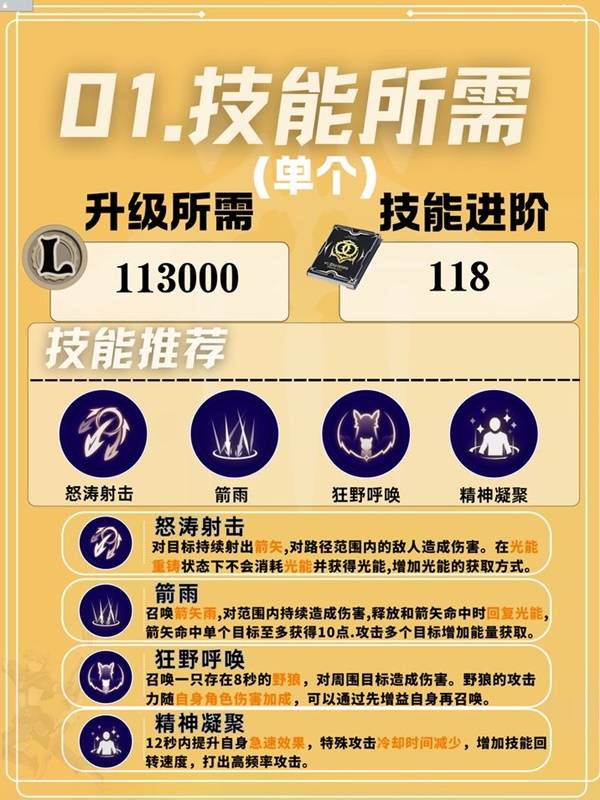 星痕共鸣神射手驭兽流培养攻略