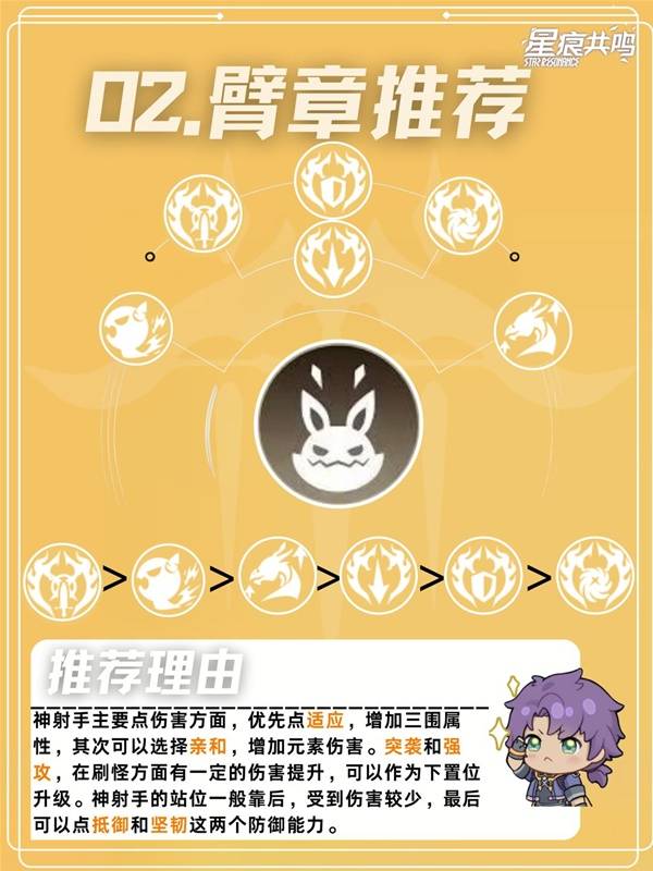 星痕共鸣神射手驭兽流培养攻略