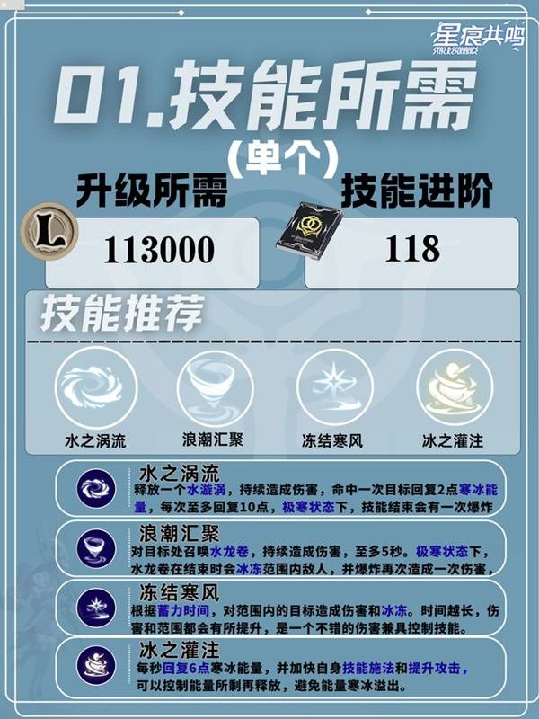星痕共鸣冰魔导师射线流培养攻略
