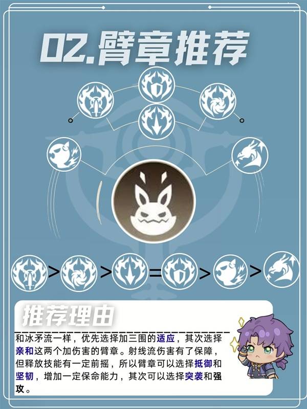 星痕共鸣冰魔导师射线流培养攻略